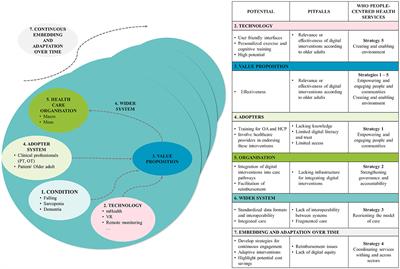 Harnessing digital health interventions to bridge the gap in prevention for older adults